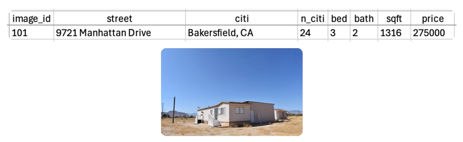 Example datapoint from the dataset