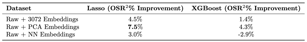 Results Summary | Percent Improvements