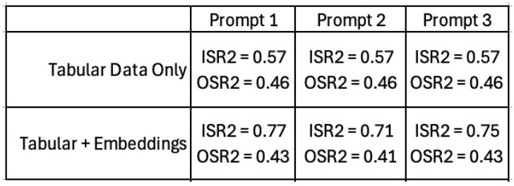 Prompt Results